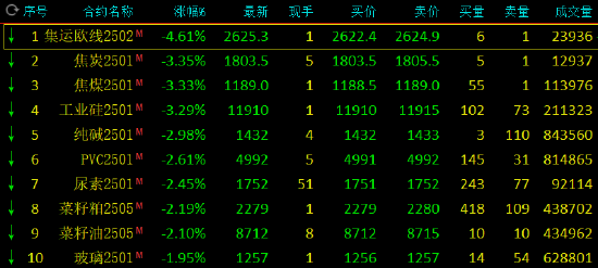 午评：集运指数跌超4% 沪镍涨超2%  第3张