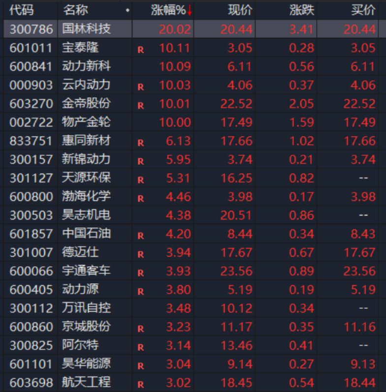 氢能产业利好来了！广州，重磅政策！  第1张