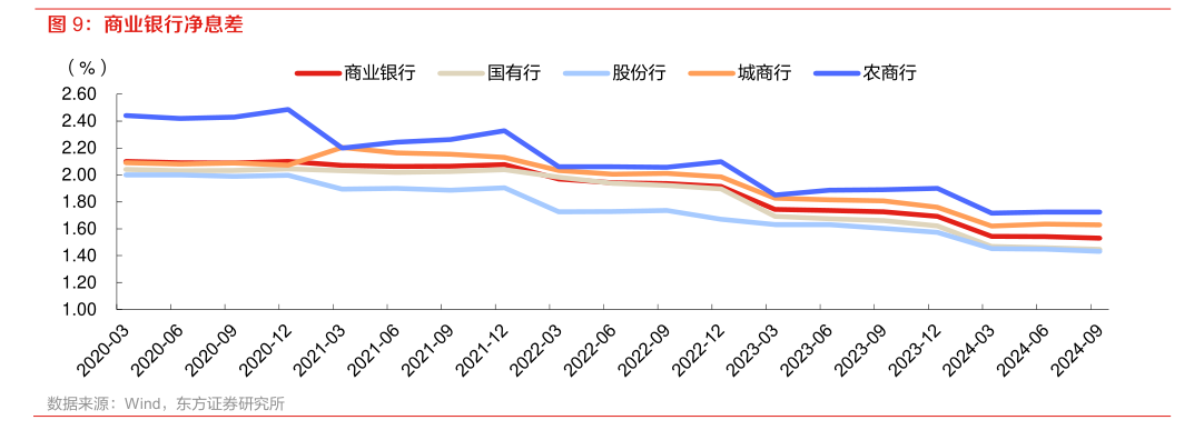 福州首套房贷利率今日起调整至3.1% 近期多地上调首套房贷利率  第2张