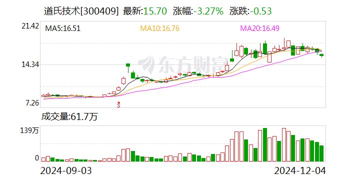 道氏技术：与安瓦新能源签署战略合作协议  第1张