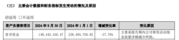 百亿A股，拟发起医药并购！  第7张