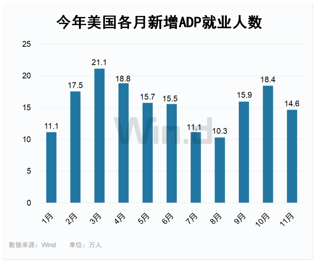 历史新高！鲍威尔重磅回怼！  第5张