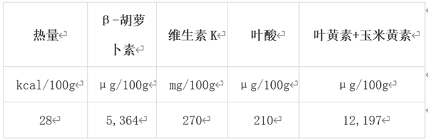 冬天最值得吃的10种蔬果 很多人都错过了！  第1张