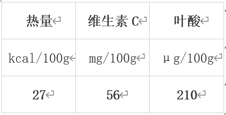 冬天最值得吃的10种蔬果 很多人都错过了！  第2张