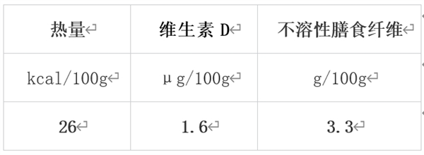 冬天最值得吃的10种蔬果 很多人都错过了！  第3张