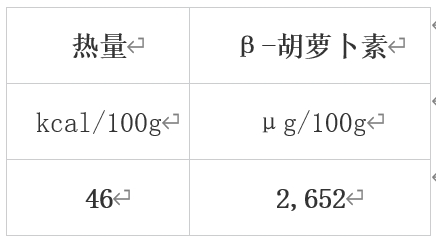 冬天最值得吃的10种蔬果 很多人都错过了！  第4张