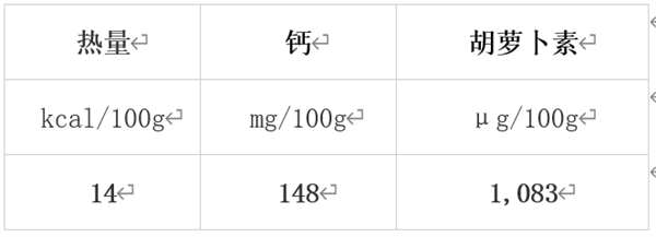 冬天最值得吃的10种蔬果 很多人都错过了！  第5张