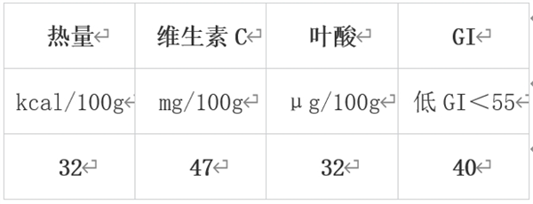 冬天最值得吃的10种蔬果 很多人都错过了！  第8张