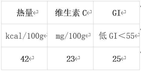 冬天最值得吃的10种蔬果 很多人都错过了！  第9张