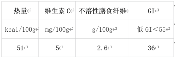 冬天最值得吃的10种蔬果 很多人都错过了！  第10张