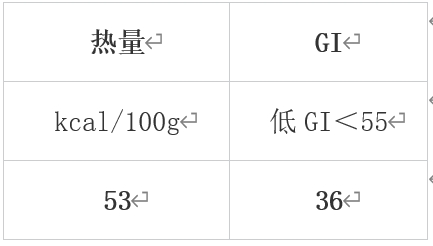 冬天最值得吃的10种蔬果 很多人都错过了！  第11张