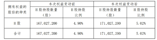 罕见！新华保险举牌海通证券，并继续增持，什么信号？券商ETF（512000）获资金密集逢低布局  第1张