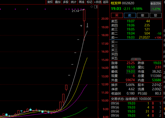 突发！A股多只大牛股，跌停！  第3张