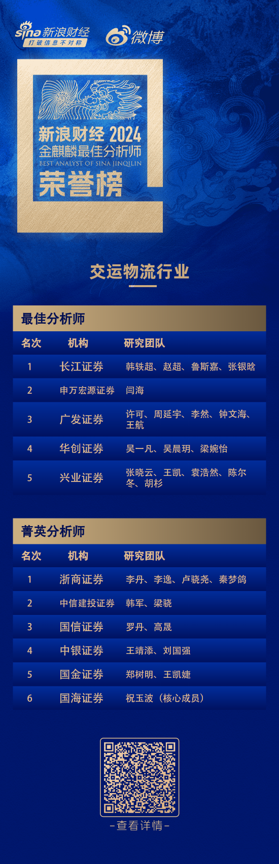 第六届新浪财经金麒麟交运物流行业最佳分析师：第一名长江证券韩轶超研究团队  第1张