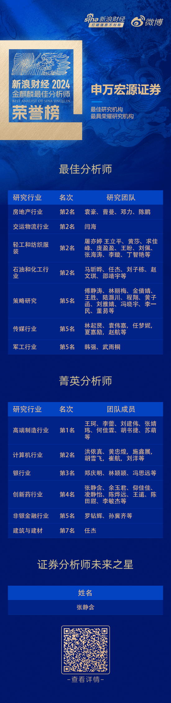 申万宏源证券荣获“第六届新浪财经金麒麟最佳分析师评选”15项大奖  第1张