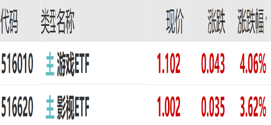 ETF日报：作为股市风向标的证券板块，或同时受益于经济基本面的改善和市场情绪的火热，证券ETF值得关注  第1张