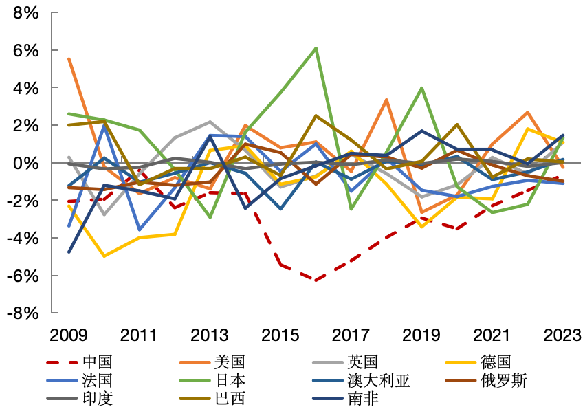 “净误差与遗漏”的再审视：国际比较与中国实践  第2张