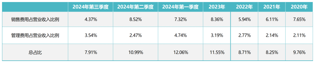 董明珠没能复制30年前的自己  第5张