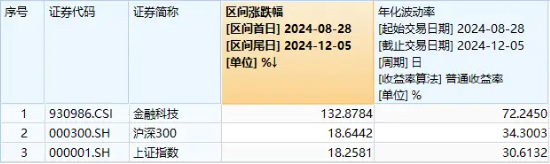 沪指重新站上3400点，金融科技逆转拉升！信雅达、御银股份双双连板，金融科技ETF（159851）续涨超2%  第2张