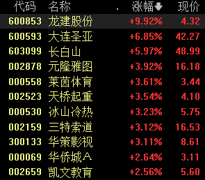 冰雪经济再迎政策利好，机构：行业将持续释放增长动能  第1张