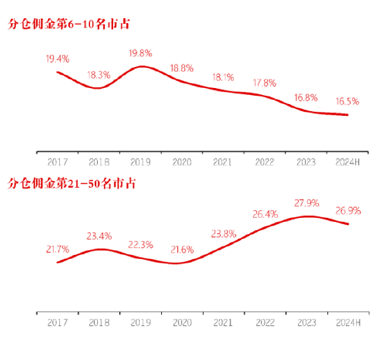 长江证券刘元瑞演讲题目《行不由径，长短相形》，担心大家看不懂，又解释了一遍  第3张