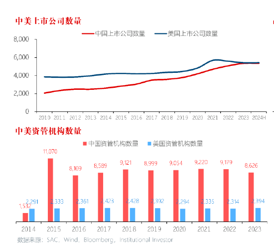 长江证券刘元瑞演讲题目《行不由径，长短相形》，担心大家看不懂，又解释了一遍  第5张