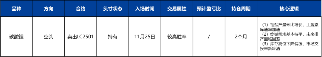 锂：供强需弱未改，空头策略占优  第5张