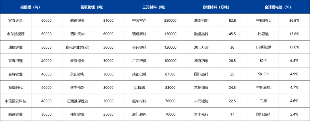 锂：供强需弱未改，空头策略占优  第8张