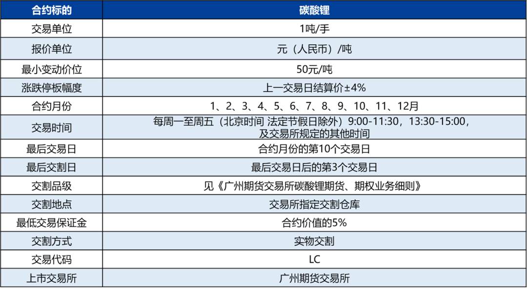 锂：供强需弱未改，空头策略占优  第9张