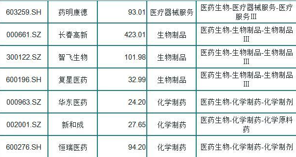 A股市场：低估值买入才是王道！这15只医药龙头被严重低估值得投资者关注，或成下一只百倍大牛股？  第2张