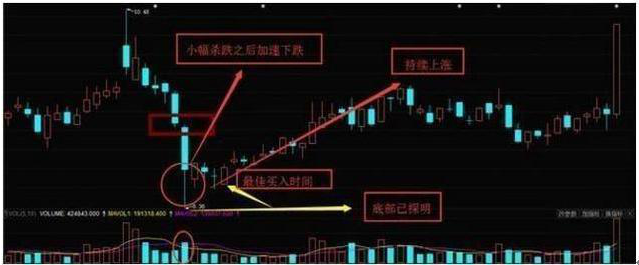 A股市场：低估值买入才是王道！这15只医药龙头被严重低估值得投资者关注，或成下一只百倍大牛股？  第3张