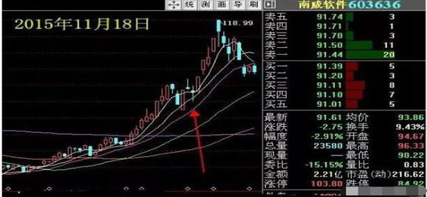 A股市场：低估值买入才是王道！这15只医药龙头被严重低估值得投资者关注，或成下一只百倍大牛股？  第5张