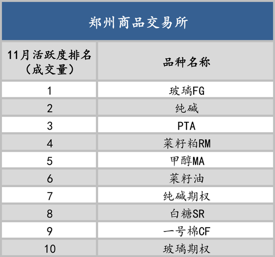 以史为鉴知涨跌，12月最有可能涨跌的品种是谁？  第5张