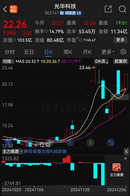 光华科技5天3涨停，固态电池材料产品收入仅为111.14万元  第1张