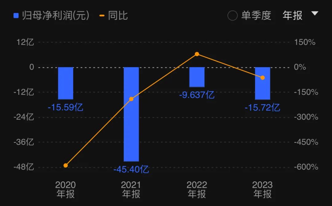 昔日环保巨头或将易主，启迪环境遭控股股东“割席”？  第2张