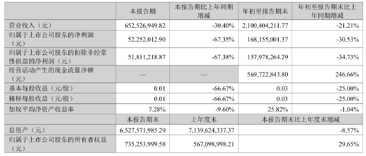 公司动态｜中公教育全资子公司被仲裁索赔8687万元，控股股东超六成持股被质押  第2张