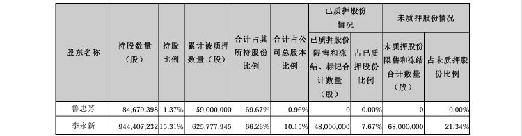 公司动态｜中公教育全资子公司被仲裁索赔8687万元，控股股东超六成持股被质押  第3张