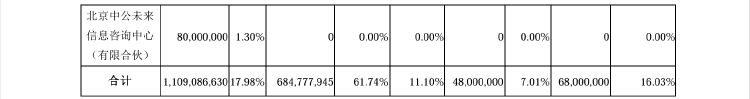 公司动态｜中公教育全资子公司被仲裁索赔8687万元，控股股东超六成持股被质押  第4张