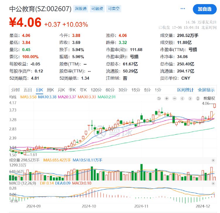 公司动态｜中公教育全资子公司被仲裁索赔8687万元，控股股东超六成持股被质押  第5张