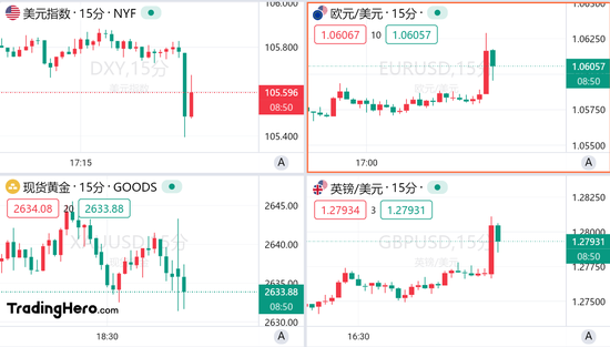 美国11月非农超预期，但美联储12月降息仍箭在弦上  第1张