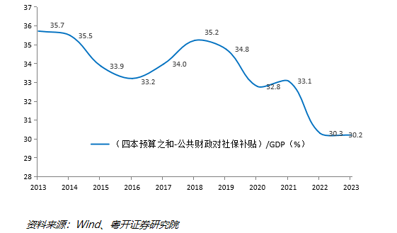 粤开证券首席经济学家、研究院院长罗志恒：未来我国可从政策、“出海”和科技创新等方面入手，应对外部冲击  第2张