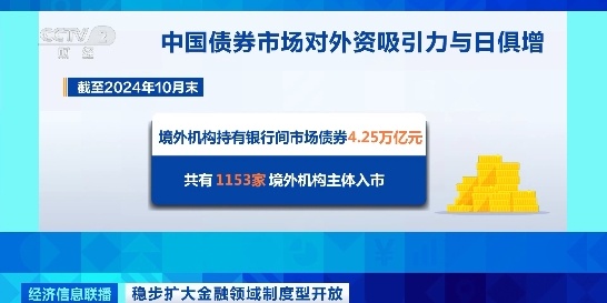 我国积极有序扩大债券市场对外开放！成效如何？国家外汇局解读→  第3张