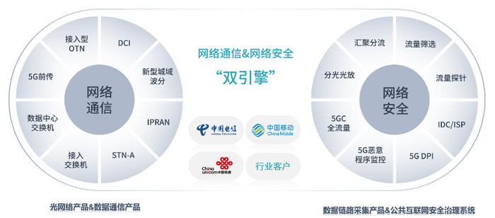 撤回IPO后欣诺通信欲“卖身”高凌信息，后者业绩大幅下行  第2张