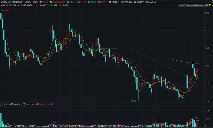 撤回IPO后欣诺通信欲“卖身”高凌信息，后者业绩大幅下行  第6张