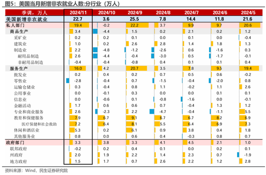 美国就业: 最新的“三大谜团”  第3张