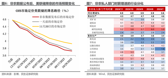 美国就业: 最新的“三大谜团”  第4张