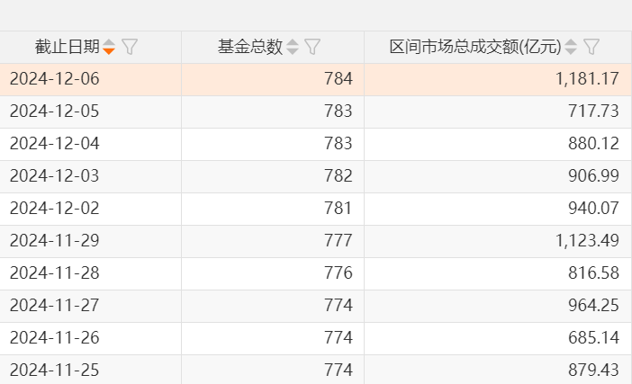 A股，两个新纪录：ETF产品数量已突破千只，年内净申购额首次超过万亿元  第1张