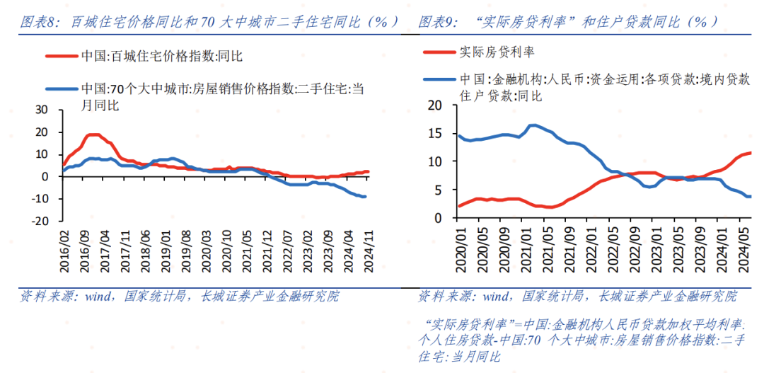 偏高的逆回购利率  第6张