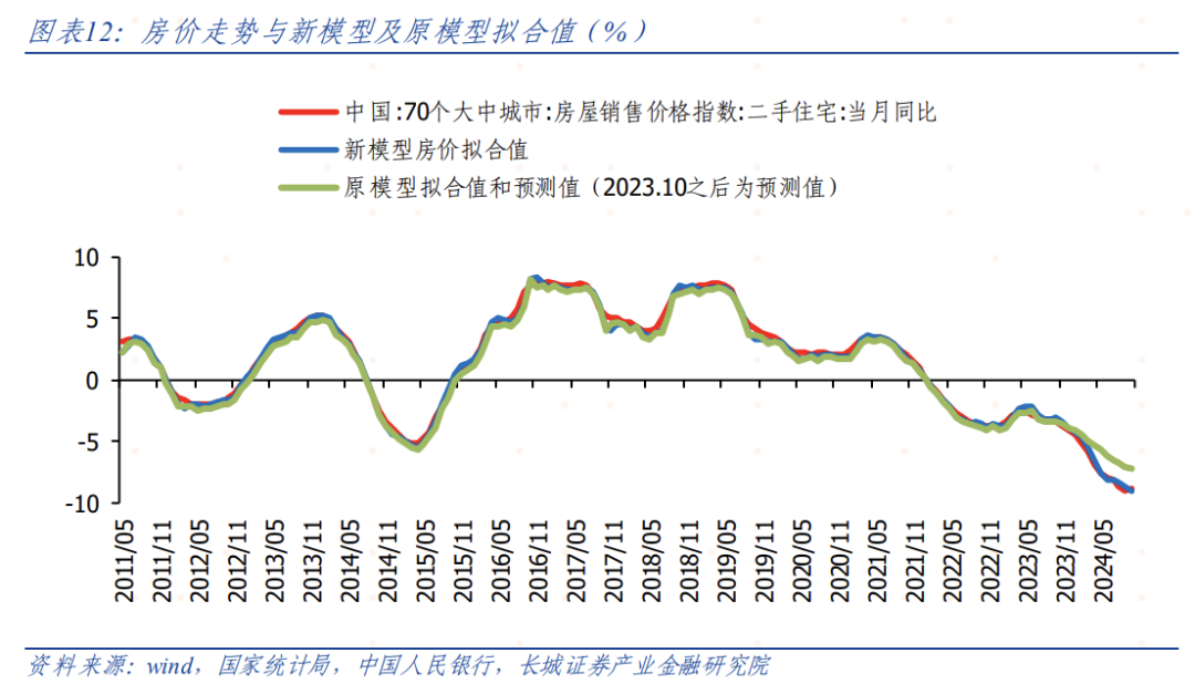 偏高的逆回购利率  第9张