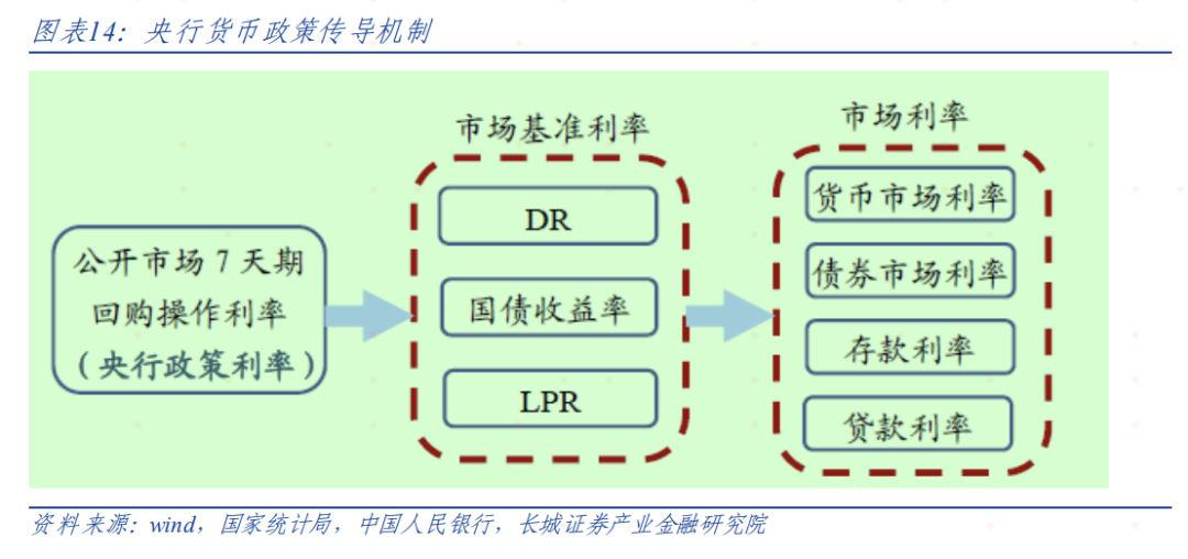 偏高的逆回购利率  第11张